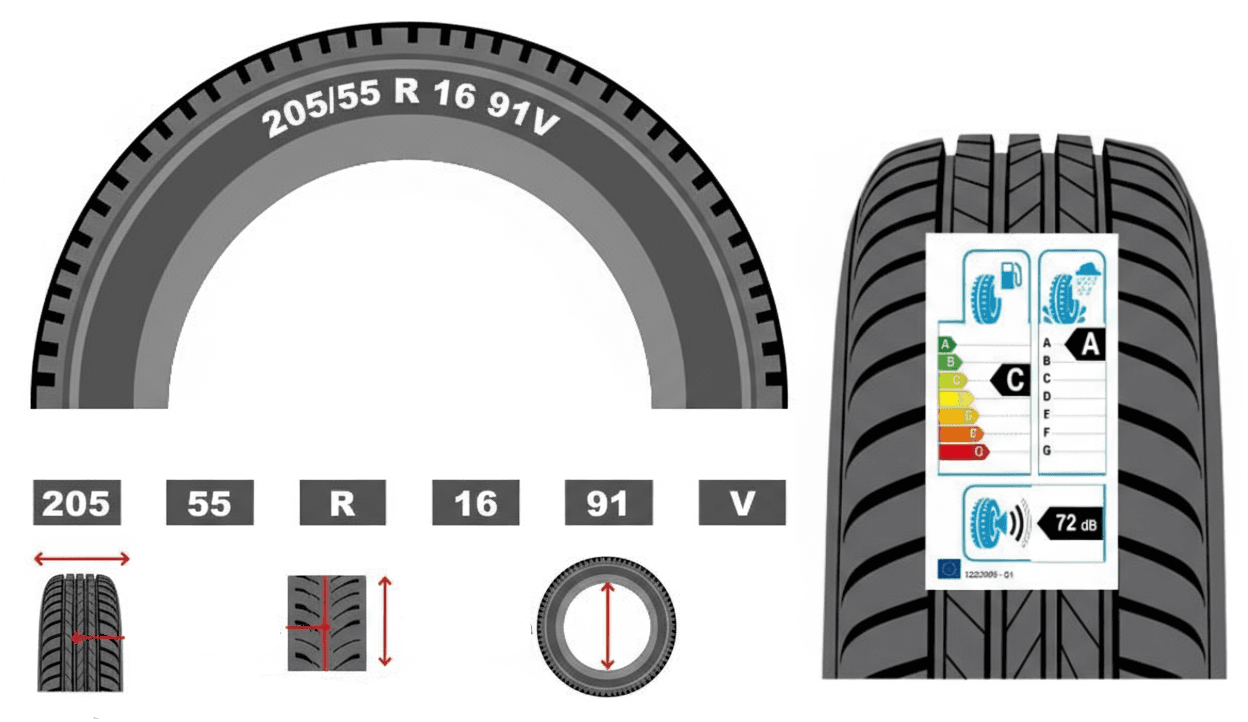 Richiesta Preventivo Roma - Omeg 2
